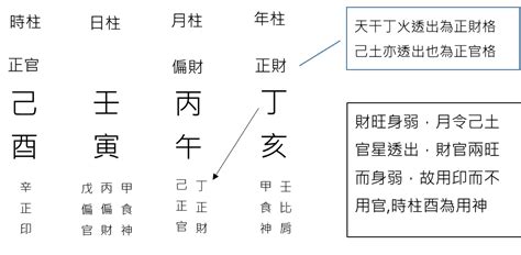 十神格局|【基礎教學】八字十神是什麼？10個十神與格局說明